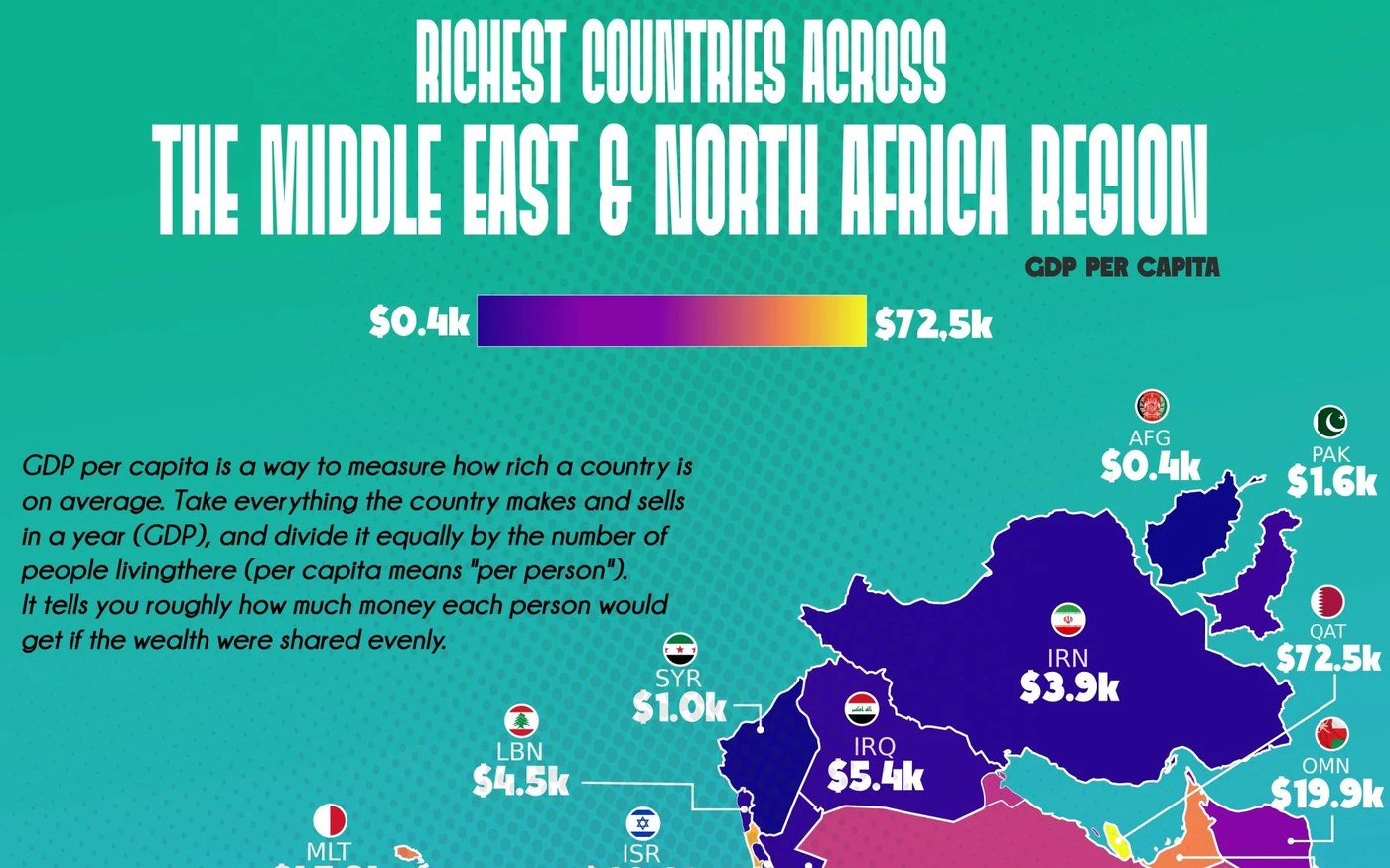 Richest countries in the Middle East 2026: the GDP map, and what it misses about property