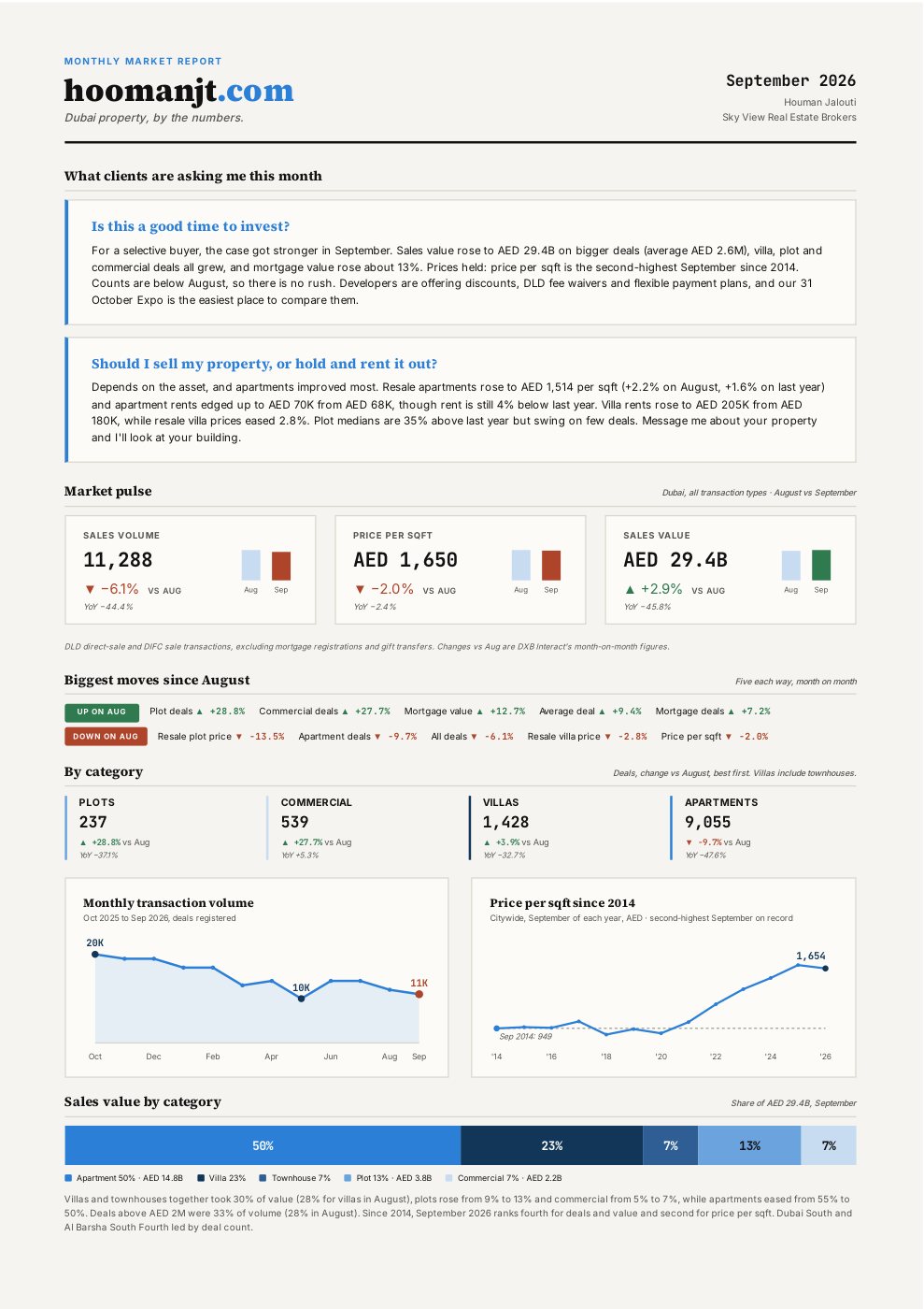 First page of the September 2026 Dubai market report